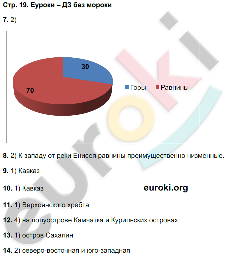 Тетрадь-тренажёр по географии 8 класс. ФГОС Ольховая, Банников Страница 19