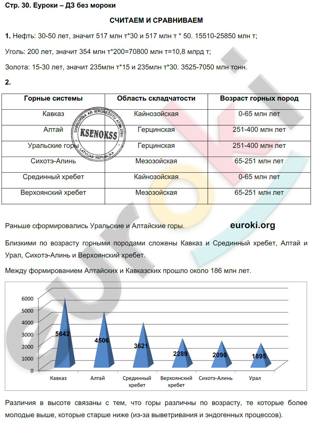 Тетрадь-тренажёр по географии 8 класс. ФГОС Ольховая, Банников Страница 30