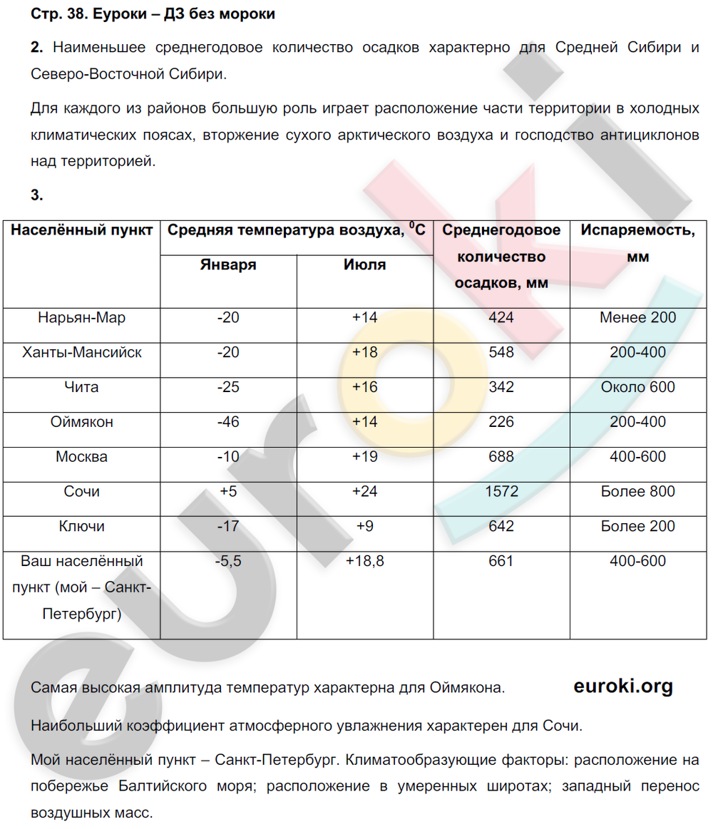 Тетрадь-тренажёр по географии 8 класс. ФГОС Ольховая, Банников Страница 38