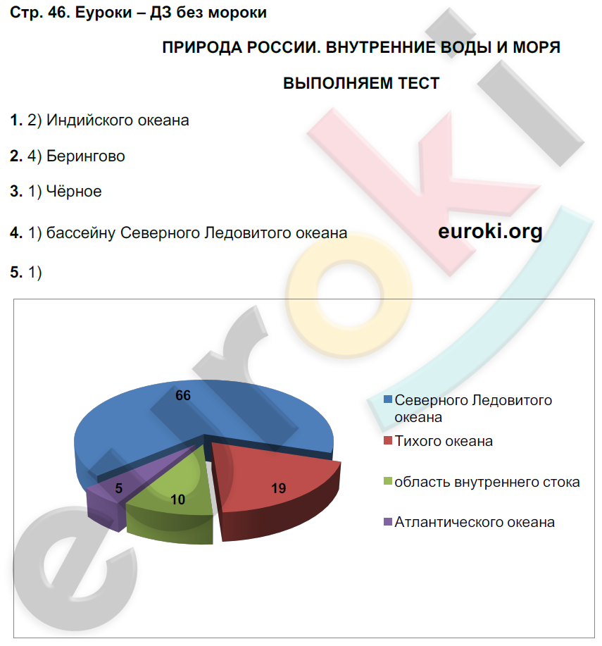 Тетрадь-тренажёр по географии 8 класс. ФГОС Ольховая, Банников Страница 46