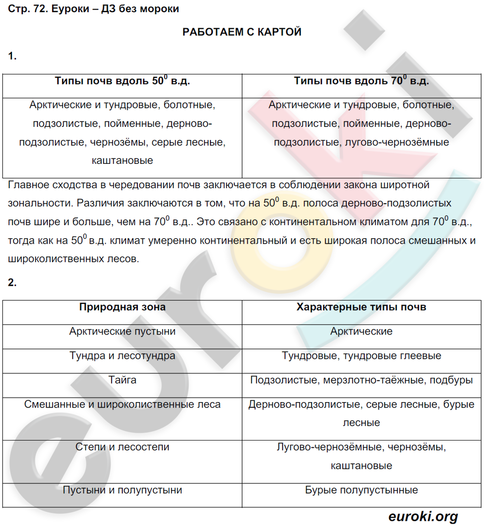 Тетрадь-тренажёр по географии 8 класс. ФГОС Ольховая, Банников Страница 72