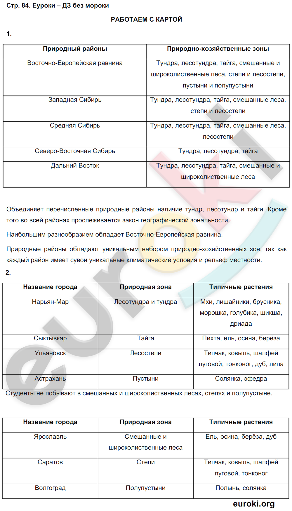 Тетрадь-тренажёр по географии 8 класс. ФГОС Ольховая, Банников Страница 84