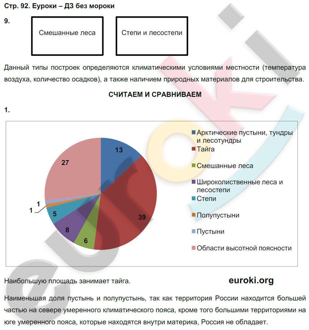 Тетрадь-тренажёр по географии 8 класс. ФГОС Ольховая, Банников Страница 92