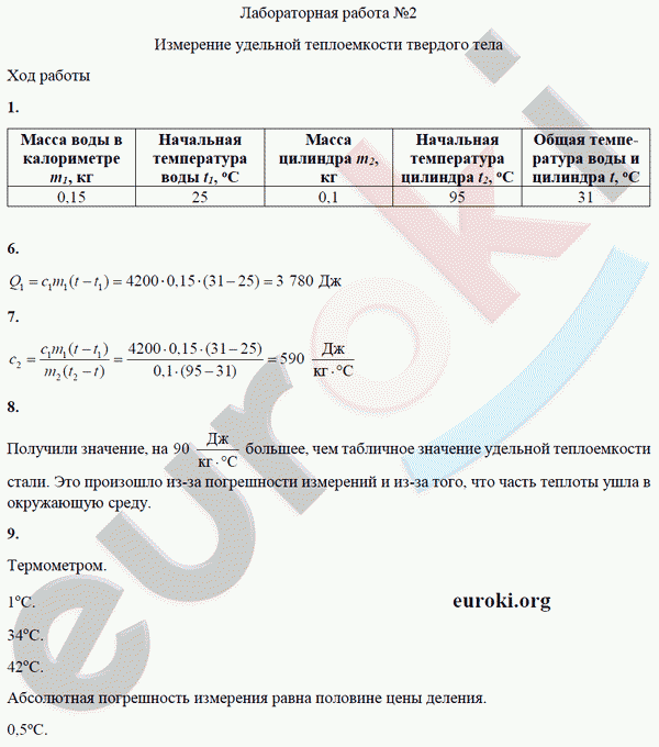 Тетрадь для лабораторных работ по физике 8 класс. ФГОС Минькова, Иванова Задание tela