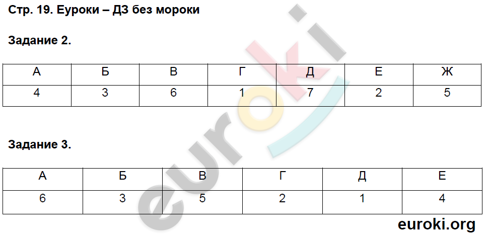 Рабочая тетрадь по истории Нового времени 8 класс. Часть 1, 2 Румянцев Страница 19