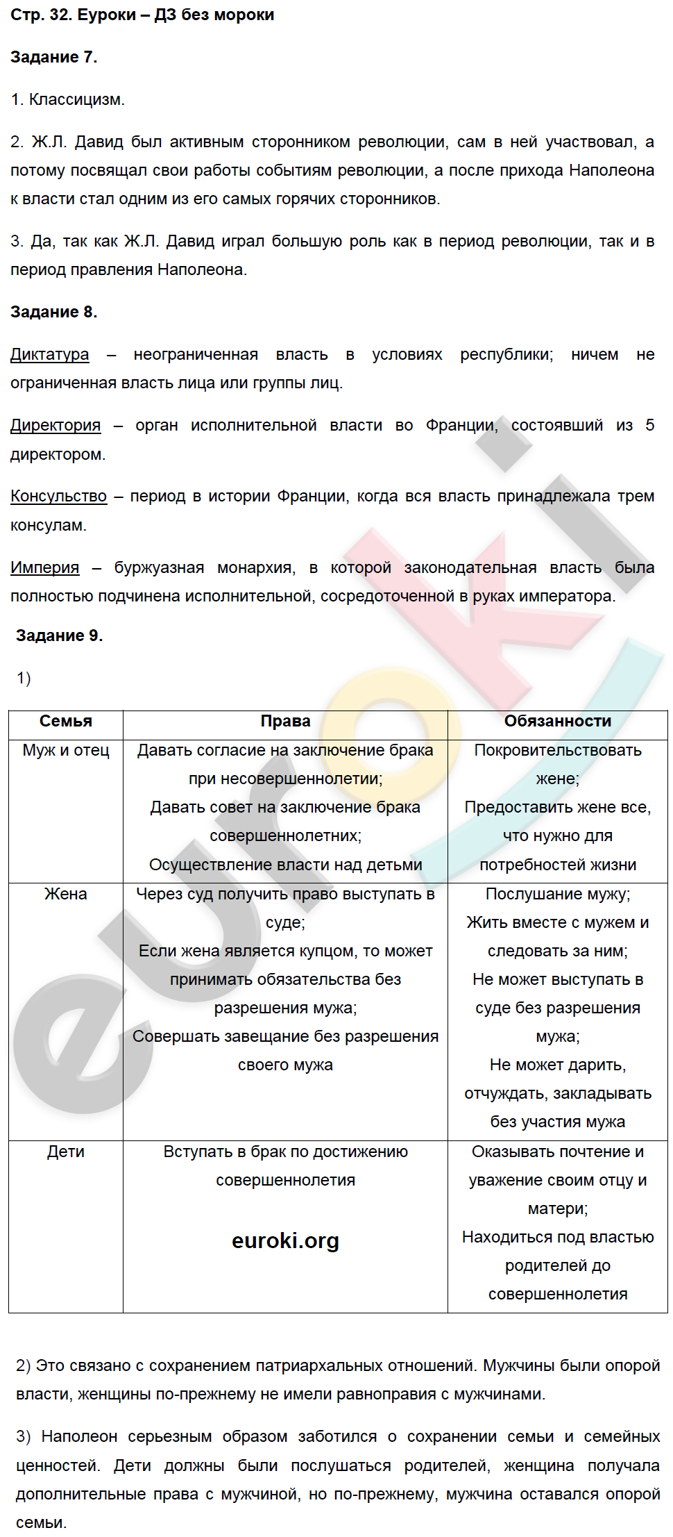 Рабочая тетрадь по истории Нового времени 8 класс. Часть 1, 2 Румянцев Страница 32