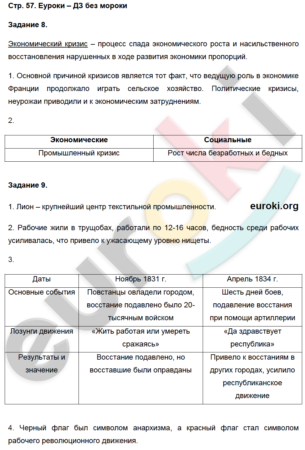 Рабочая тетрадь по истории Нового времени 8 класс. Часть 1, 2 Румянцев Страница 57