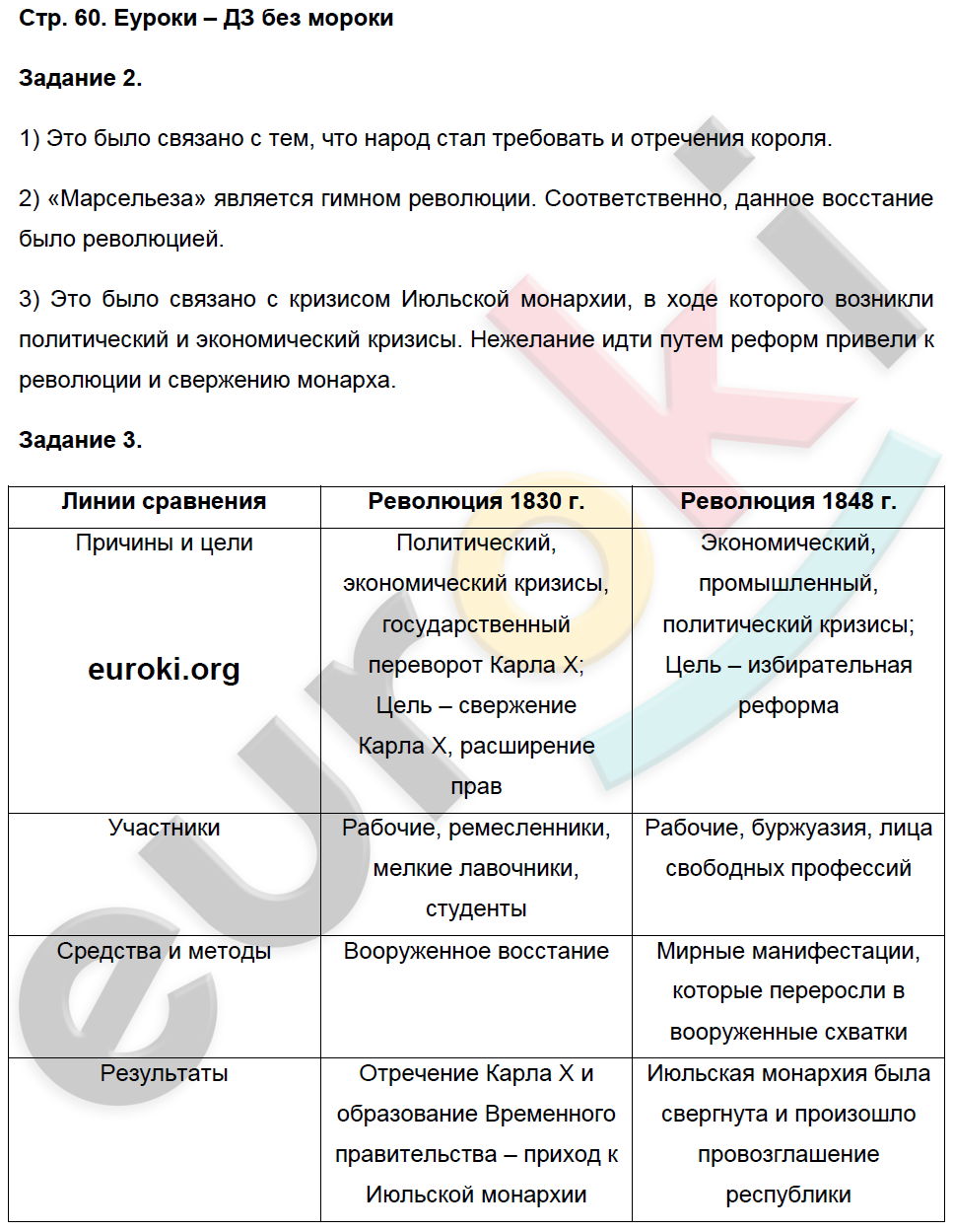 Рабочая тетрадь по истории Нового времени 8 класс. Часть 1, 2 Румянцев Страница 60