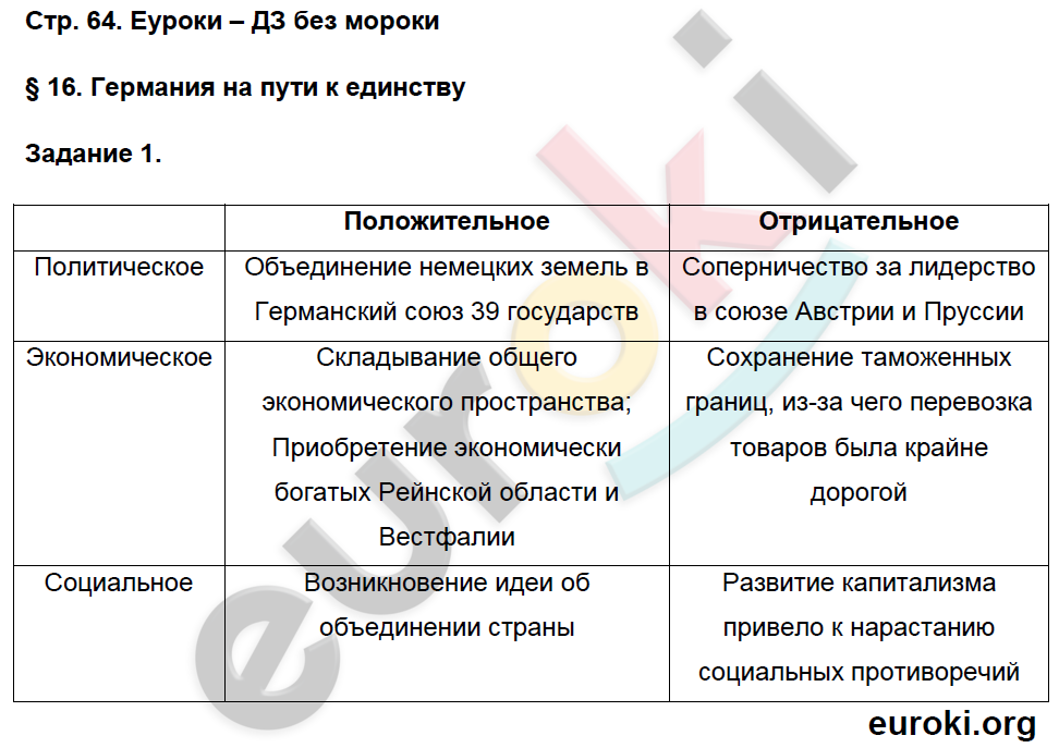 Рабочая тетрадь по истории Нового времени 8 класс. Часть 1, 2 Румянцев Страница 64