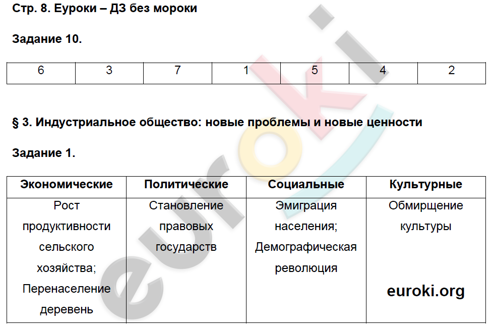 Рабочая тетрадь по истории Нового времени 8 класс. Часть 1, 2 Румянцев Страница 8