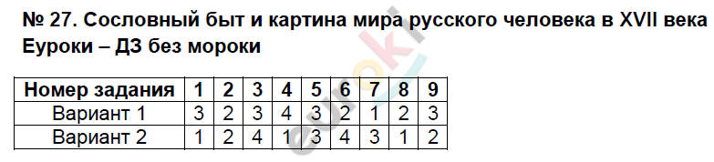 Тесты по истории России 7 класс Ворбьева Задание veka