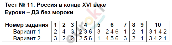 Тесты по истории России 7 класс Ворбьева Задание 11