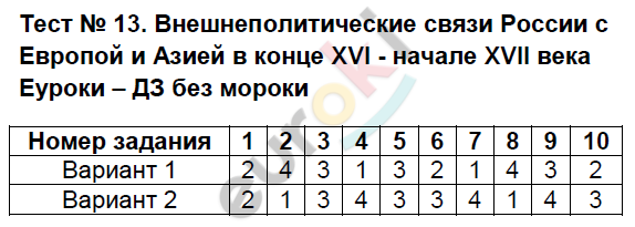 Тесты по истории России 7 класс Ворбьева Задание 13