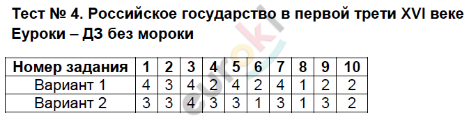 Тесты по истории России 7 класс Ворбьева Задание 4