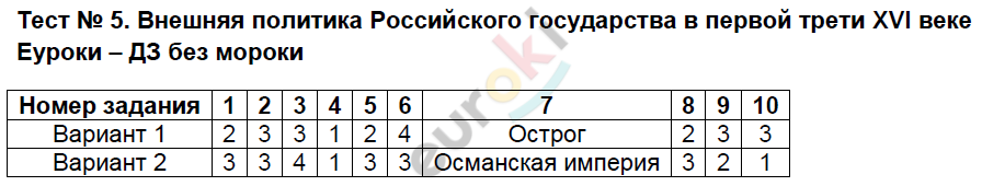 Тесты по истории России 7 класс Ворбьева Задание 5