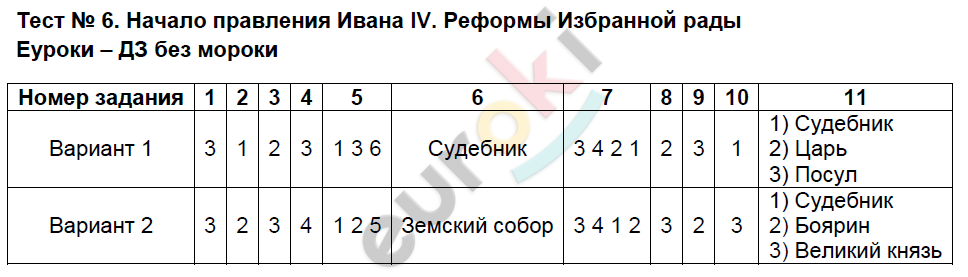 Тесты по истории России 7 класс Ворбьева Задание 6