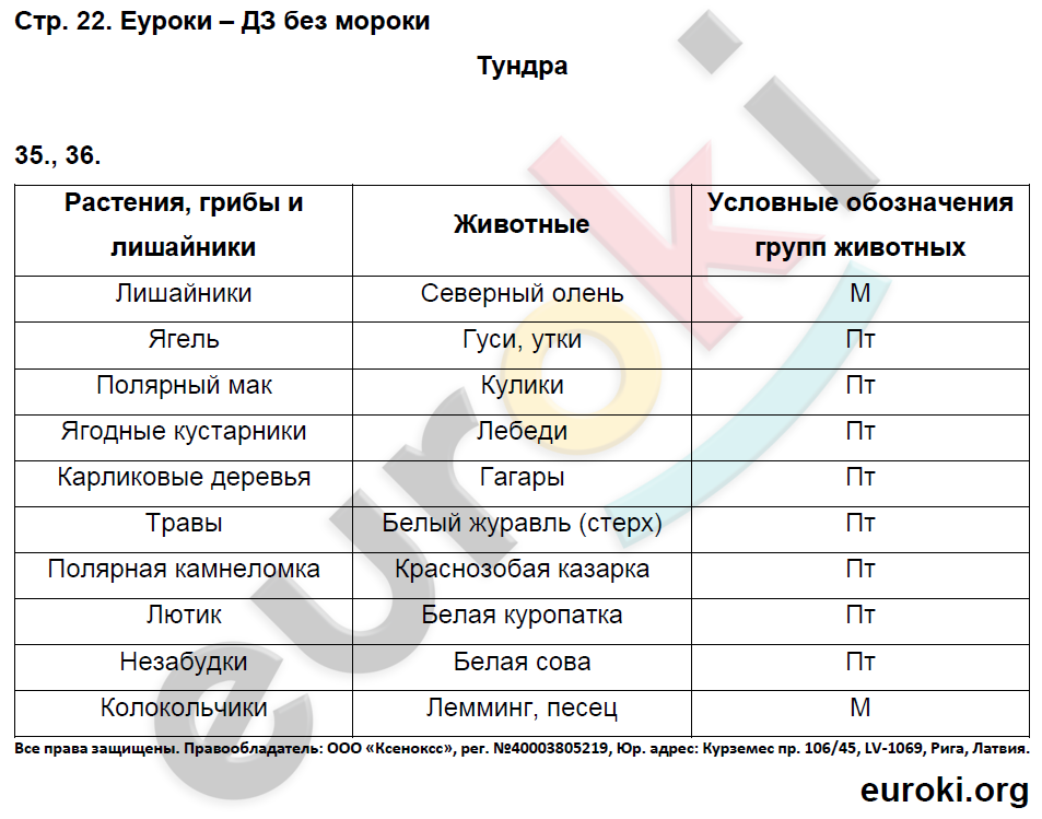 Рабочая тетрадь по окружающему миру 4 класс. Часть 1, 2. ФГОС Федотова, Трафимова Страница 22