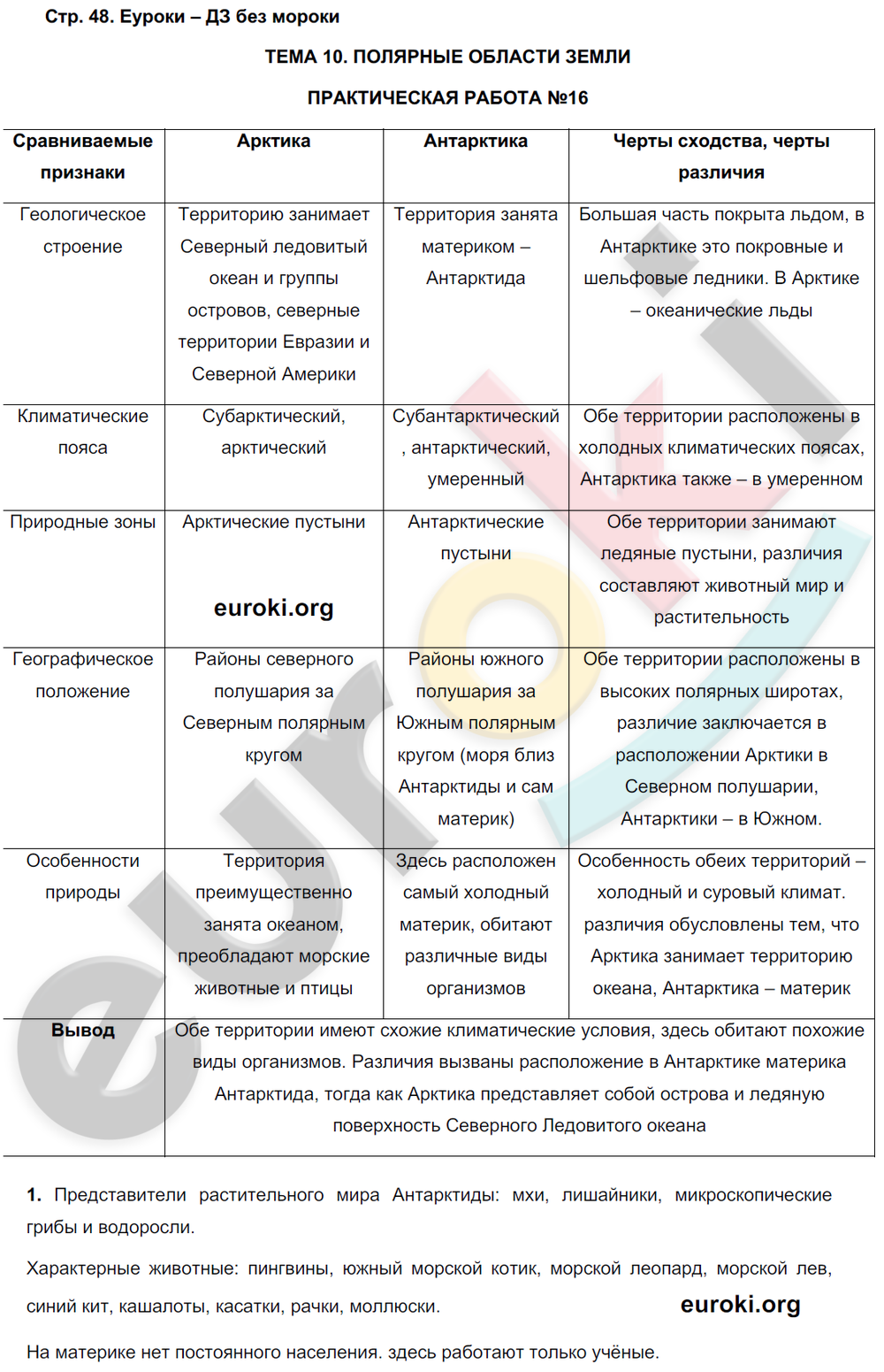 Рабочая тетрадь по географии 7 класс. ФГОС Баринова, Суслов Страница 48