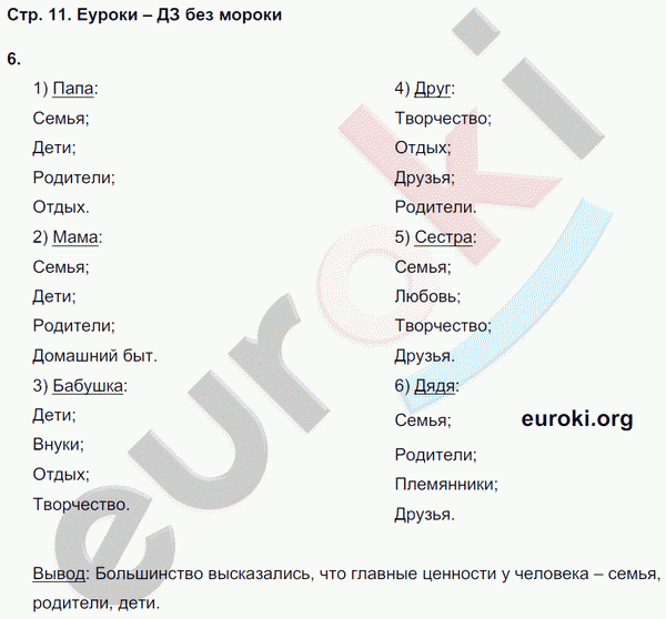 Рабочая тетрадь по обществознанию 7 класс. ФГОС Хромова, Кравченко, Певцова Страница 11