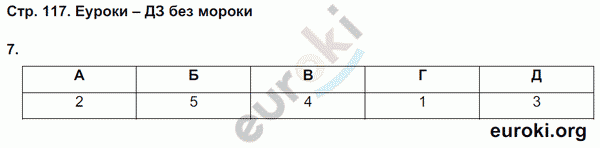 Рабочая тетрадь по обществознанию 7 класс. ФГОС Хромова, Кравченко, Певцова Страница 117