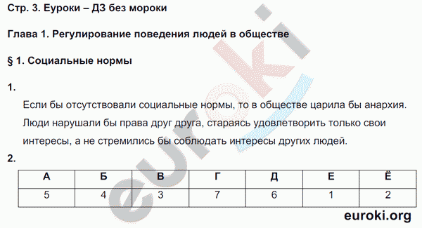 Рабочая тетрадь по обществознанию 7 класс. ФГОС Хромова, Кравченко, Певцова Страница 3