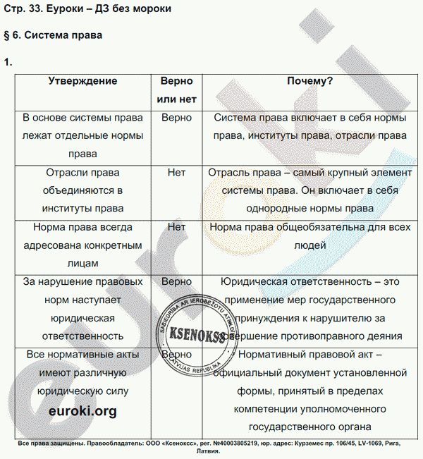 Рабочая тетрадь по обществознанию 7 класс. ФГОС Хромова, Кравченко, Певцова Страница 33