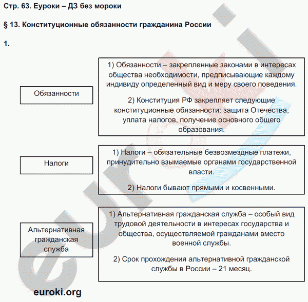 Рабочая тетрадь по обществознанию 7 класс. ФГОС Хромова, Кравченко, Певцова Страница 63