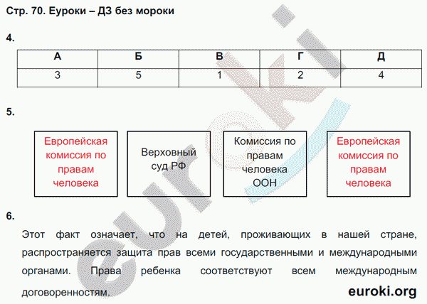 Рабочая тетрадь по обществознанию 7 класс. ФГОС Хромова, Кравченко, Певцова Страница 70