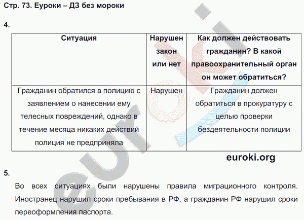 Рабочая тетрадь по обществознанию 7 класс. ФГОС Хромова, Кравченко, Певцова Страница 73