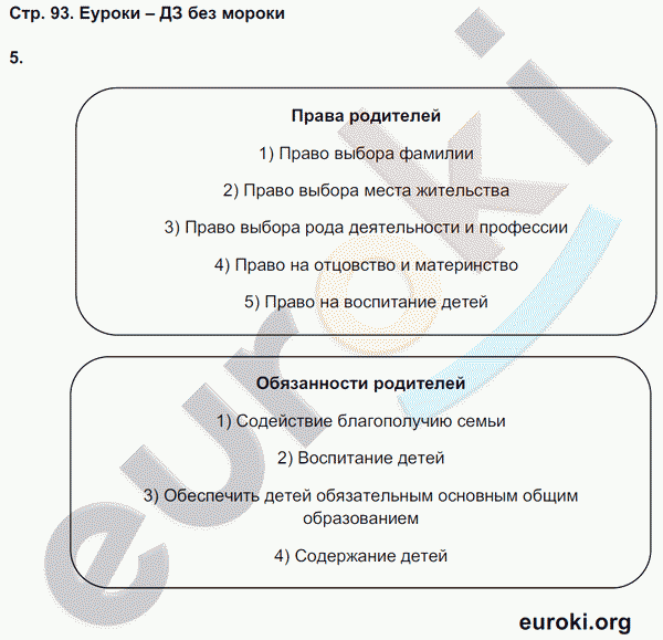 Рабочая тетрадь по обществознанию 7 класс. ФГОС Хромова, Кравченко, Певцова Страница 93