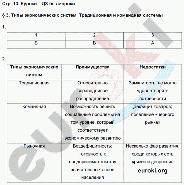 Рабочая тетрадь по обществознанию 9 класс Федорова, Никитин Страница 13