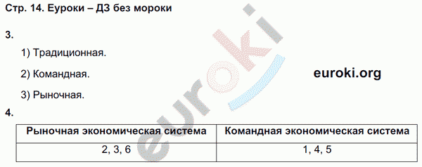 Рабочая тетрадь по обществознанию 9 класс Федорова, Никитин Страница 14