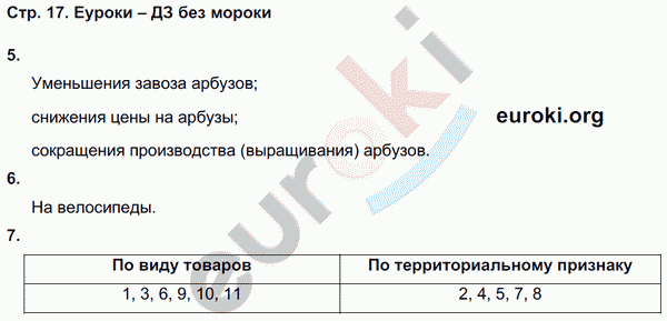 Рабочая тетрадь по обществознанию 9 класс Федорова, Никитин Страница 17