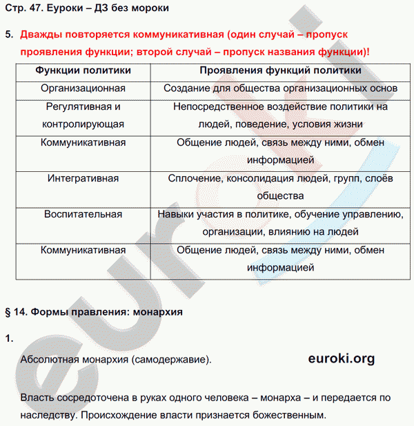 Рабочая тетрадь по обществознанию 9 класс Федорова, Никитин Страница 47