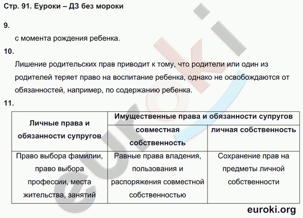 Рабочая тетрадь по обществознанию 9 класс Федорова, Никитин Страница 91