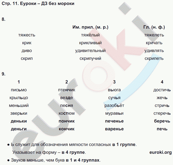 Тетрадь для самостоятельной работы по русскому языку 4 класс. Часть 1, 2. ФГОС Корешкова Страница 11