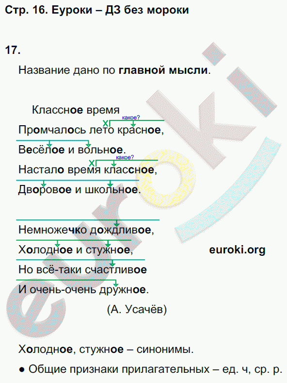 Тетрадь для самостоятельной работы по русскому языку 4 класс. Часть 1, 2. ФГОС Корешкова Страница 16