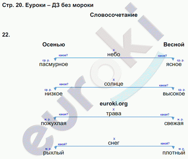 Тетрадь для самостоятельной работы по русскому языку 4 класс. Часть 1, 2. ФГОС Корешкова Страница 20