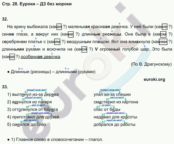 Тетрадь для самостоятельной работы по русскому языку 4 класс. Часть 1, 2. ФГОС Корешкова Страница 28