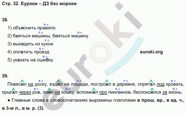 Тетрадь для самостоятельной работы по русскому языку 4 класс. Часть 1, 2. ФГОС Корешкова Страница 32