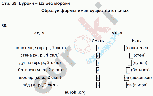 Тетрадь для самостоятельной работы по русскому языку 4 класс. Часть 1, 2. ФГОС Корешкова Страница 69