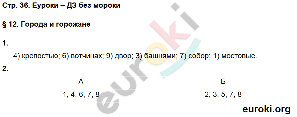 Рабочая тетрадь по истории России 6 класс Баранов Страница 36