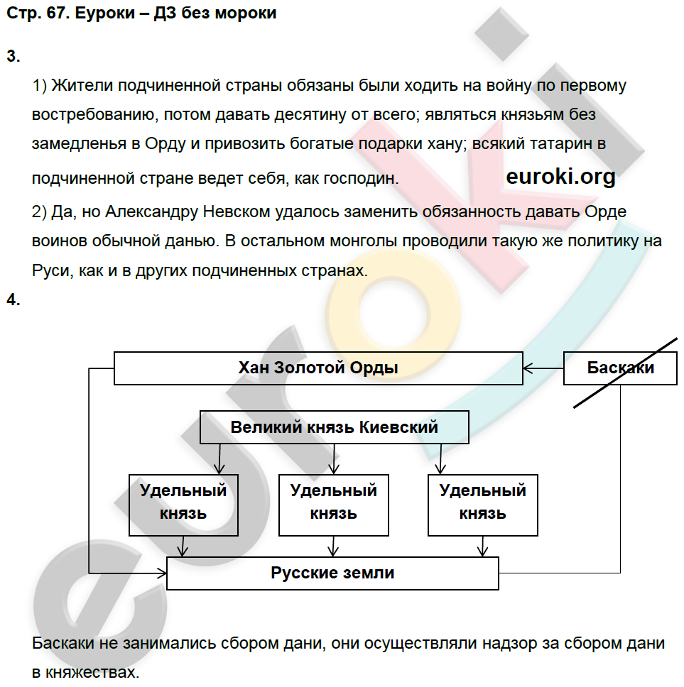 Рабочая тетрадь по истории России 6 класс Баранов Страница 67