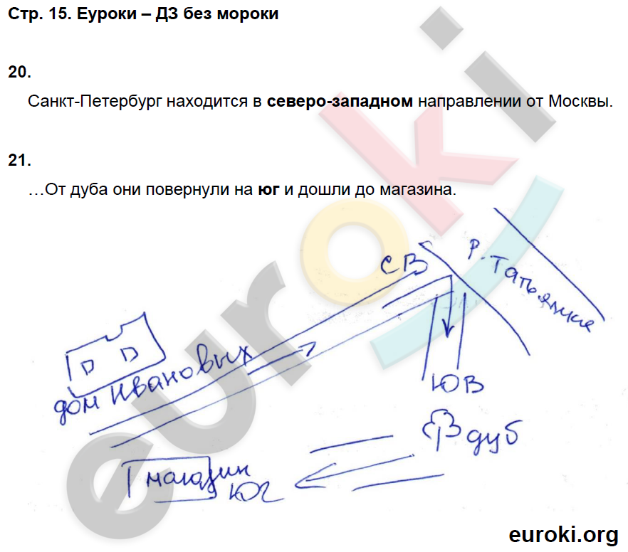 Рабочая тетрадь по окружающему миру 3 класс. Часть 1, 2. ФГОС Федотова, Трафимова Страница 15