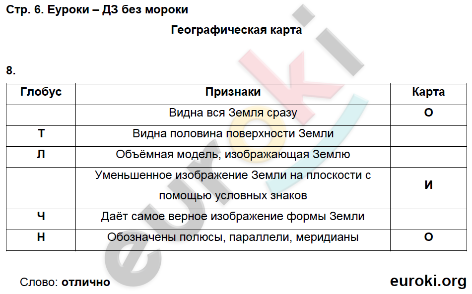 Рабочая тетрадь по окружающему миру 3 класс. Часть 1, 2. ФГОС Федотова, Трафимова Страница 6