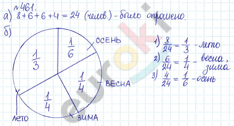Математика 5 класс. Задачник Бунимович, Кузнецова Задание 461
