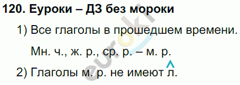 Русский язык 4 класс Полякова Задание 120