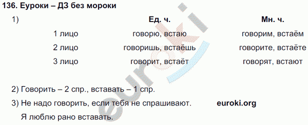 Русский язык 4 класс Полякова Задание 136