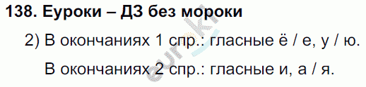 Русский язык 4 класс Полякова Задание 138