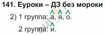 Русский язык 4 класс Полякова Задание 141